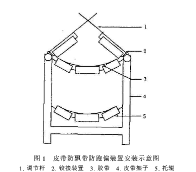 皮帶輸送機防飄帶跑偏裝置解析
