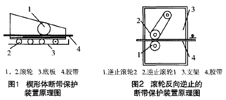 基于皮帶輸送機(jī)斷帶保護(hù)裝置的分析