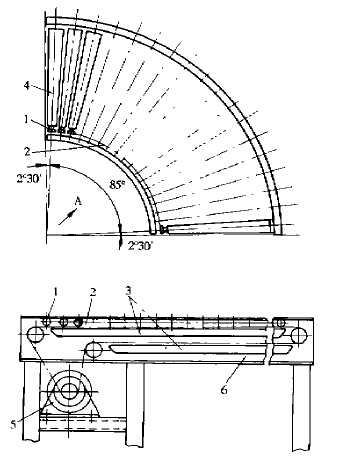側(cè)彎鏈條驅(qū)動式彎道