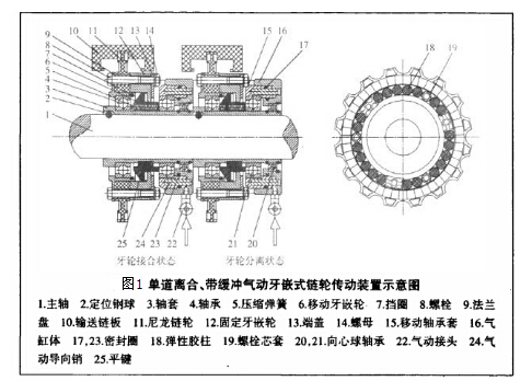 分析滾筒輸送機(jī)配件傳感器的組成元件