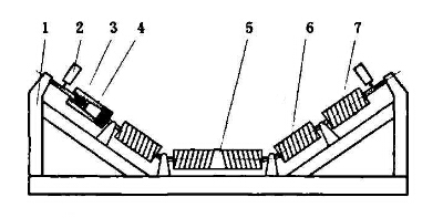 皮帶輸送機(jī)跑偏原因及調(diào)偏托輥設(shè)計(jì)