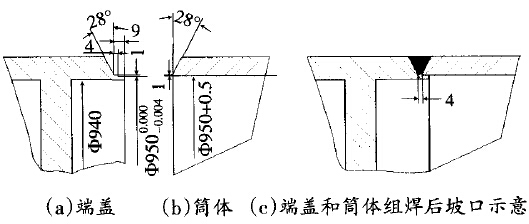 滾筒端蓋和筒體坡口形式改進(jìn)及組焊后焊縫示意圖