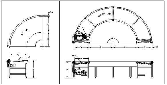 轉(zhuǎn)彎皮帶輸送機設(shè)計原理