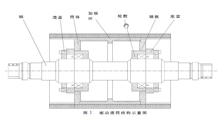 輸送設(shè)備傳動(dòng)滾筒的選型及設(shè)計(jì)