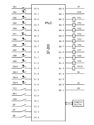 托盤輸送機(jī)PLC外部接線