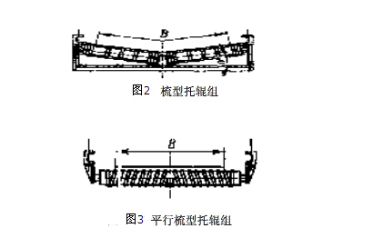 圖2、圖3梳化托輥