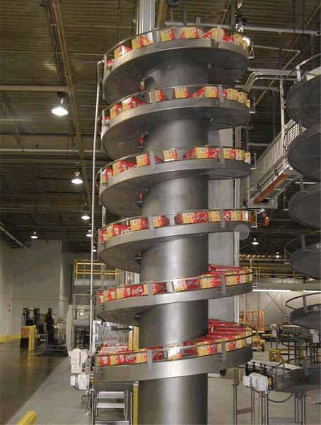 螺旋輸送機(jī)輸送效率的受影響的幾個(gè)因素