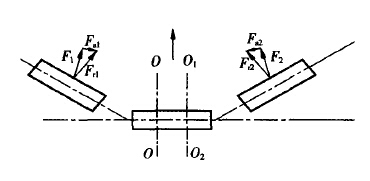 前傾托輥防跑偏機(jī)理