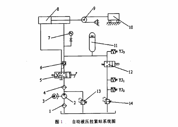 皮帶輸送機(jī)液壓系統(tǒng)