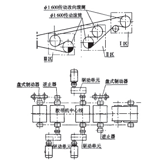 皮帶輸送機(jī)普通傳動(dòng)結(jié)構(gòu)示意