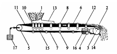 皮帶輸送機的速度適應(yīng)控制問題分析