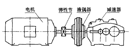輸送機(jī)配套減速器斷軸原因及解決方法
