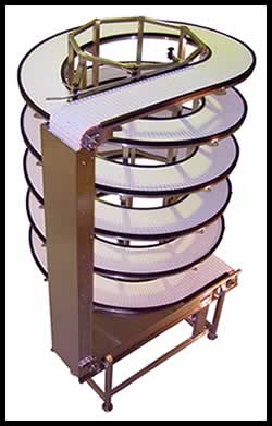 螺旋輸送機(jī)依靠鏈條推力運(yùn)動