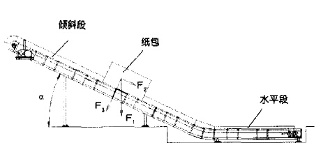 鏈板輸送機(jī)倒轉(zhuǎn)的原因及解決措施