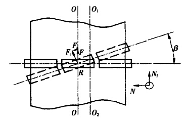 調(diào)偏托輥防跑偏機(jī)理