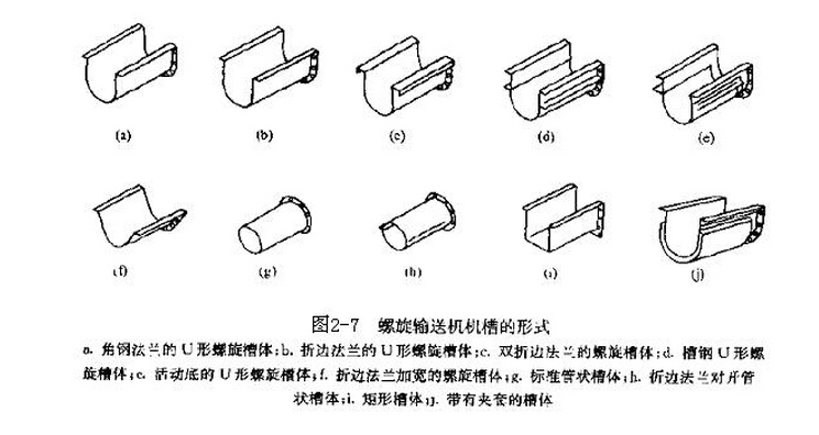 解析螺旋輸送機(jī)機(jī)槽構(gòu)造