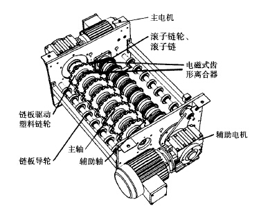 新式條煙輸送線(xiàn)動(dòng)力頭結(jié)構(gòu)