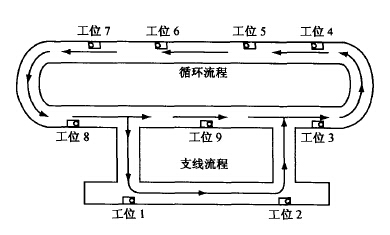 計算機和PLC通訊在自動輸送線中的應(yīng)用