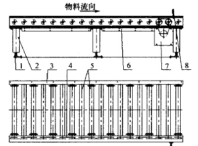 輸送設(shè)備模塊化設(shè)計的研究及應(yīng)用