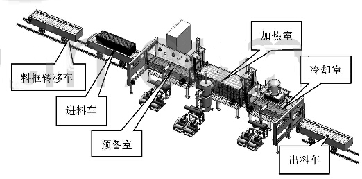 輥筒輸送機(jī)在連續(xù)式真空爐中的應(yīng)用