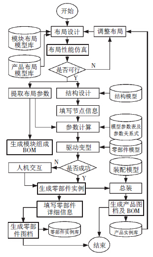 輸送線設(shè)計(jì)流程圖