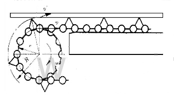 鏈傳動(dòng)運(yùn)動(dòng)特性