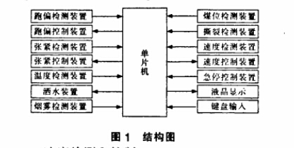 鏈板輸送機的硬件設(shè)計原理