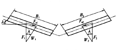 V形下托輥防跑偏機(jī)理